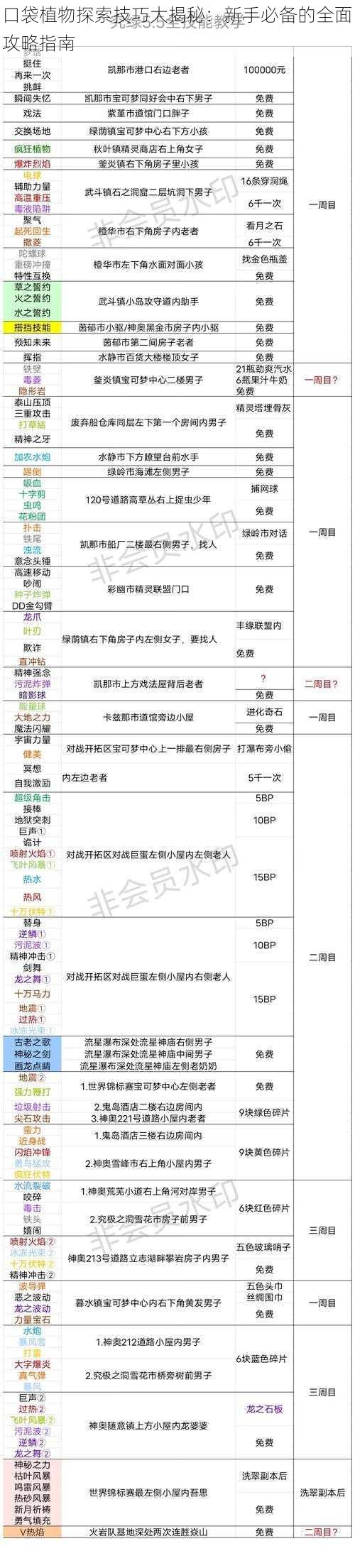 口袋植物探索技巧大揭秘：新手必备的全面攻略指南