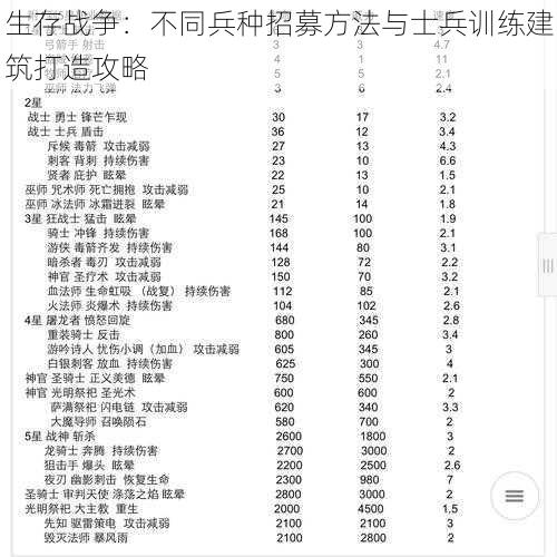 生存战争：不同兵种招募方法与士兵训练建筑打造攻略