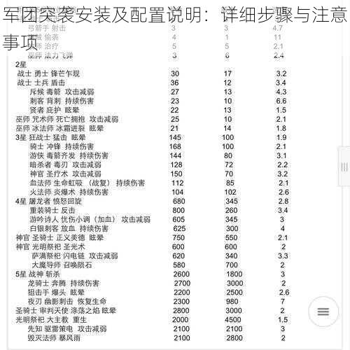 军团突袭安装及配置说明：详细步骤与注意事项