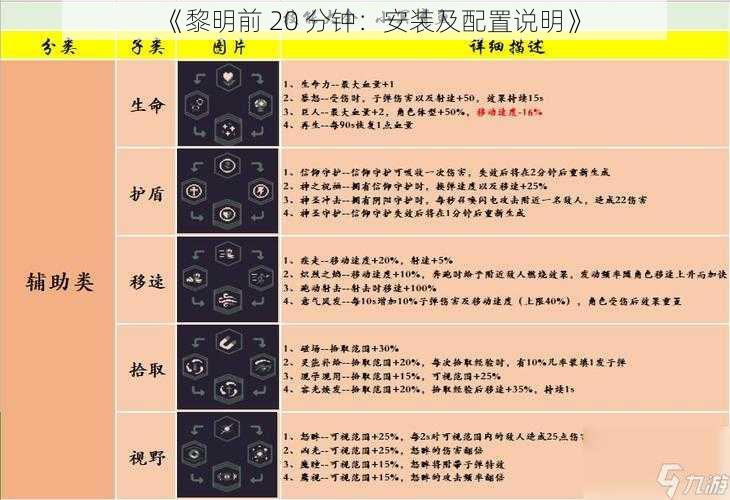 《黎明前 20 分钟：安装及配置说明》