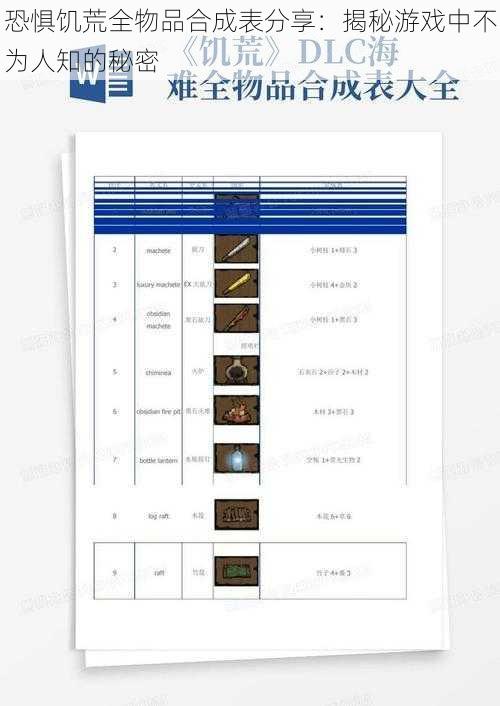 恐惧饥荒全物品合成表分享：揭秘游戏中不为人知的秘密