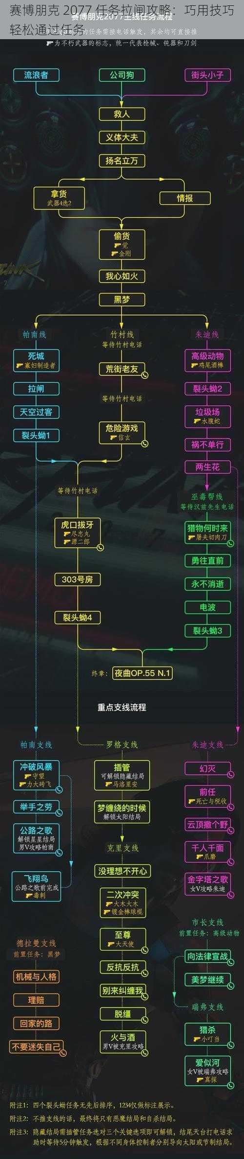 赛博朋克 2077 任务拉闸攻略：巧用技巧轻松通过任务