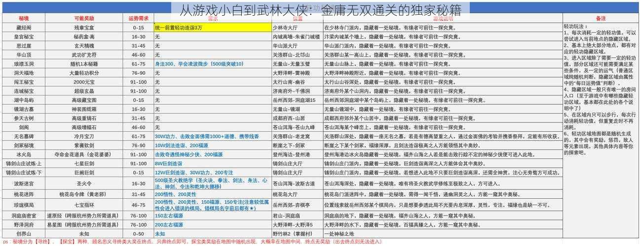 从游戏小白到武林大侠：金庸无双通关的独家秘籍