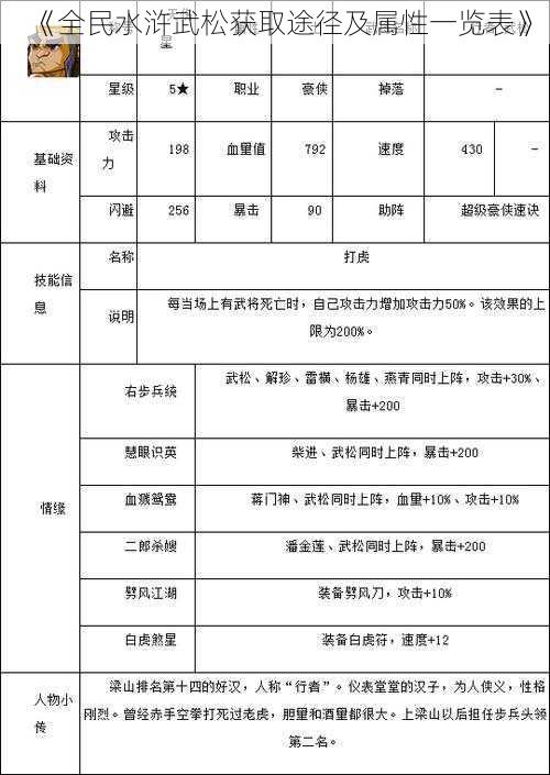 《全民水浒武松获取途径及属性一览表》