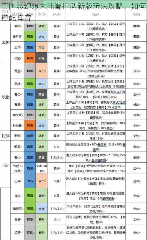 三国志幻想大陆蜀控队新版玩法攻略：如何搭配阵容