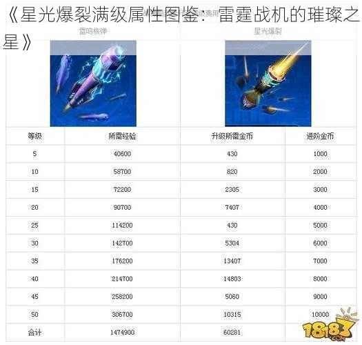 《星光爆裂满级属性图鉴：雷霆战机的璀璨之星》