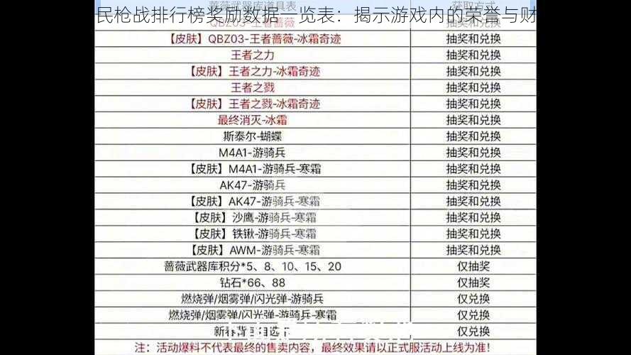 全民枪战排行榜奖励数据一览表：揭示游戏内的荣誉与财富