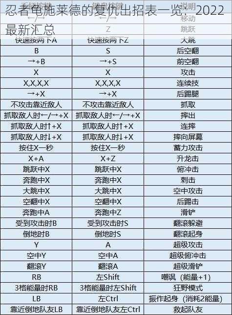 忍者龟施莱德的复仇出招表一览：2022 最新汇总