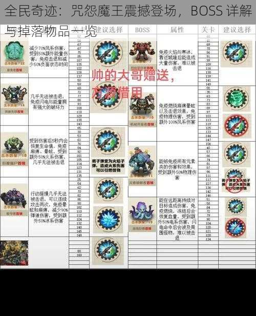 全民奇迹：咒怨魔王震撼登场，BOSS 详解与掉落物品一览