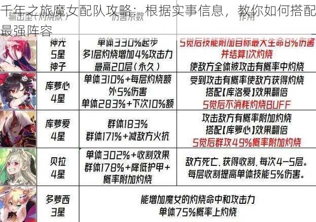 千年之旅魔女配队攻略：根据实事信息，教你如何搭配最强阵容