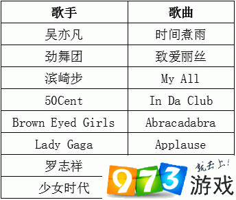 劲舞团手游感恩节新歌大放送，最新歌单分享汇总