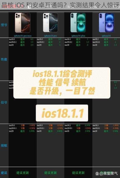 晶核 iOS 和安卓互通吗？实测结果令人惊讶