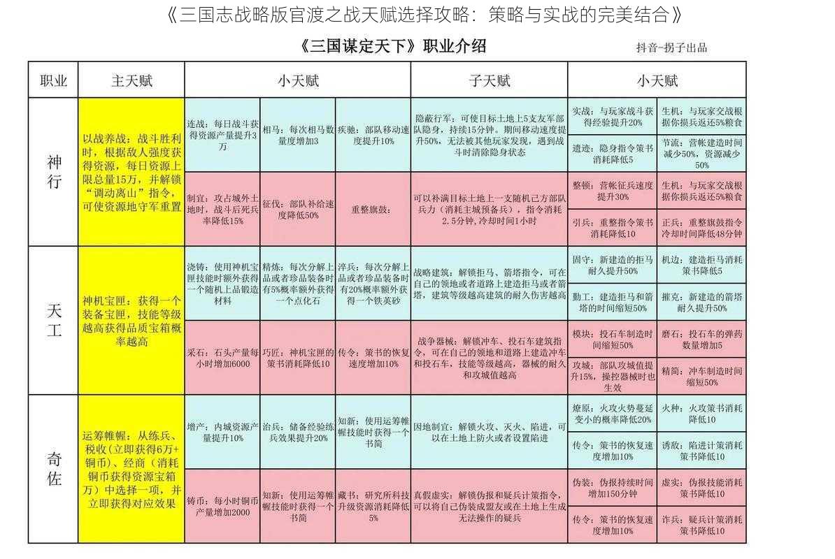 《三国志战略版官渡之战天赋选择攻略：策略与实战的完美结合》