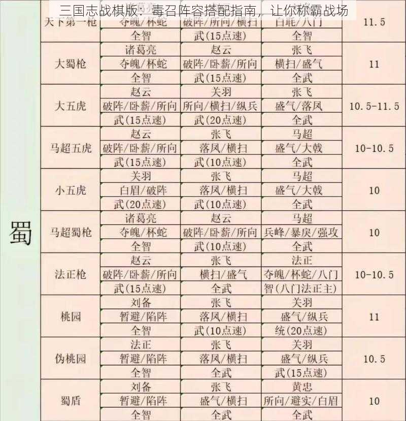 三国志战棋版：毒召阵容搭配指南，让你称霸战场