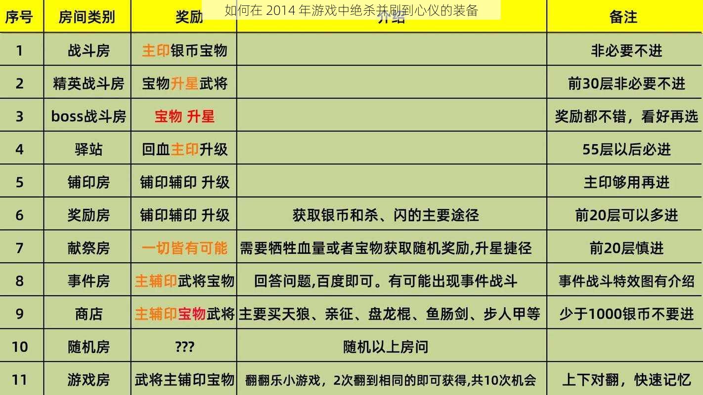 如何在 2014 年游戏中绝杀并刷到心仪的装备