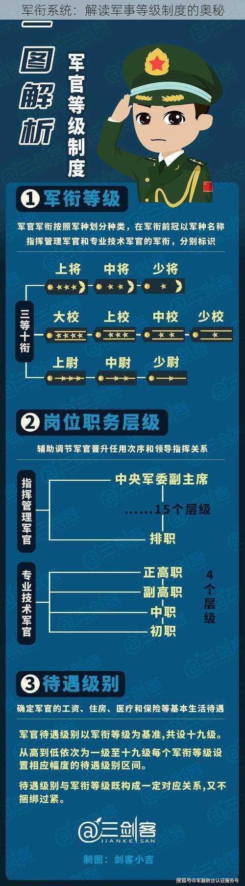 军衔系统：解读军事等级制度的奥秘